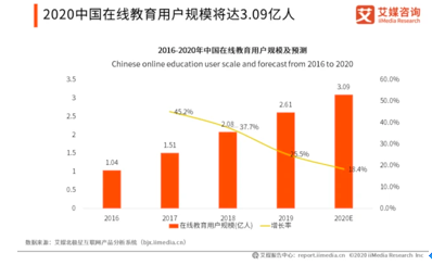 屏幕快照 2020-05-18 下午6.05.30.png