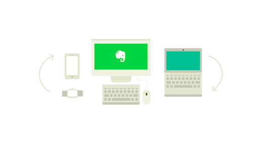 印象笔记中国冒险记