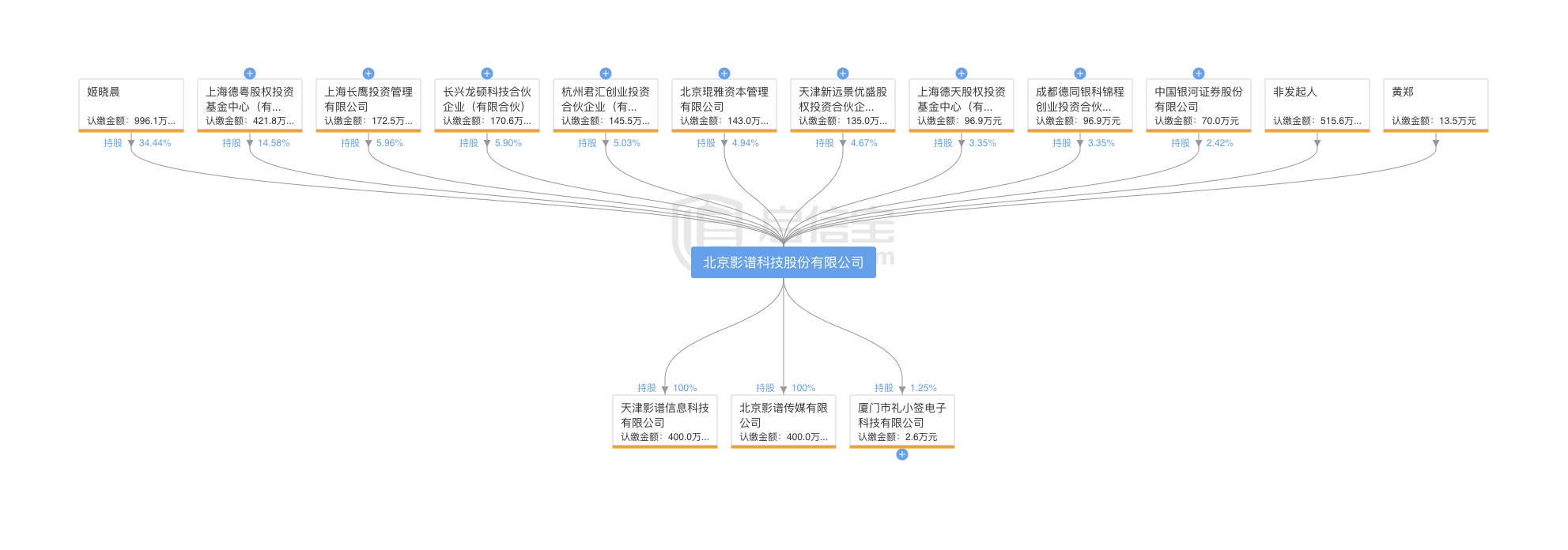 北京影谱科技股份有限公司股权结构.png