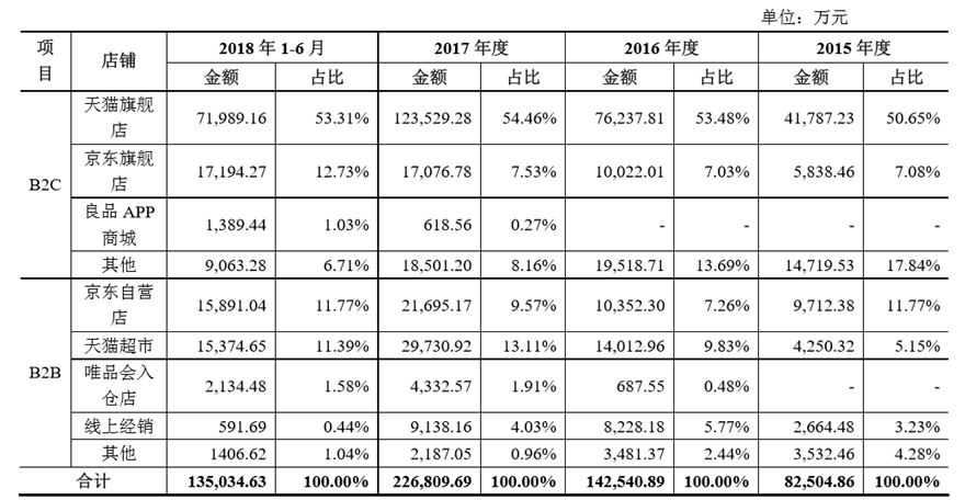 线上平台收入_副本.png