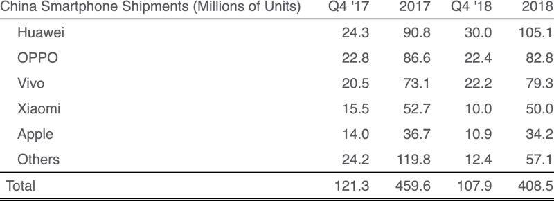 chinasmartphoneshipments-800x291.jpg