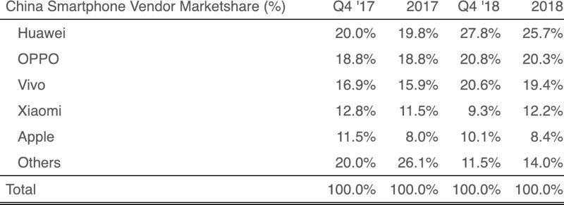 chinasmartphonemarketshare-800x291.jpg