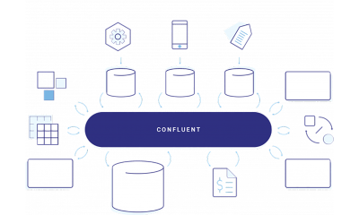 开源独角兽Confluent获1.25亿美元D轮融资，红杉领投