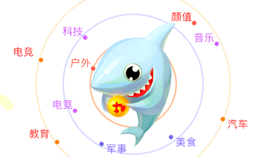 斗鱼上市，写不尽中国直播江湖恩仇录