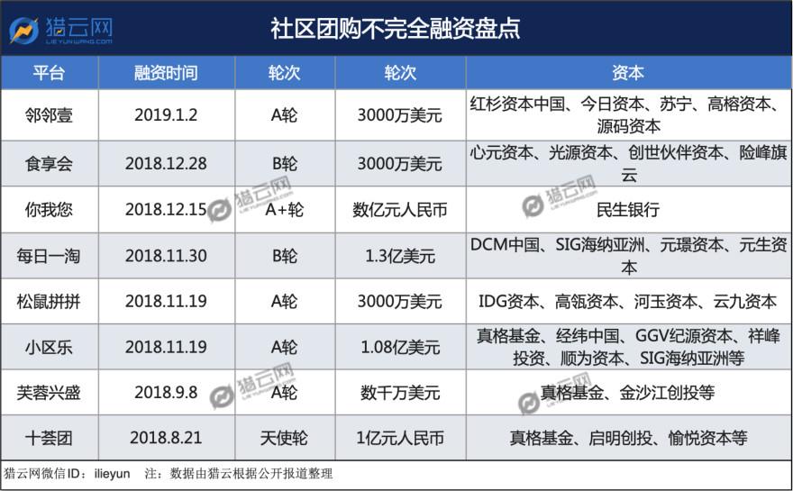 社区团购表格_meitu_1.jpg