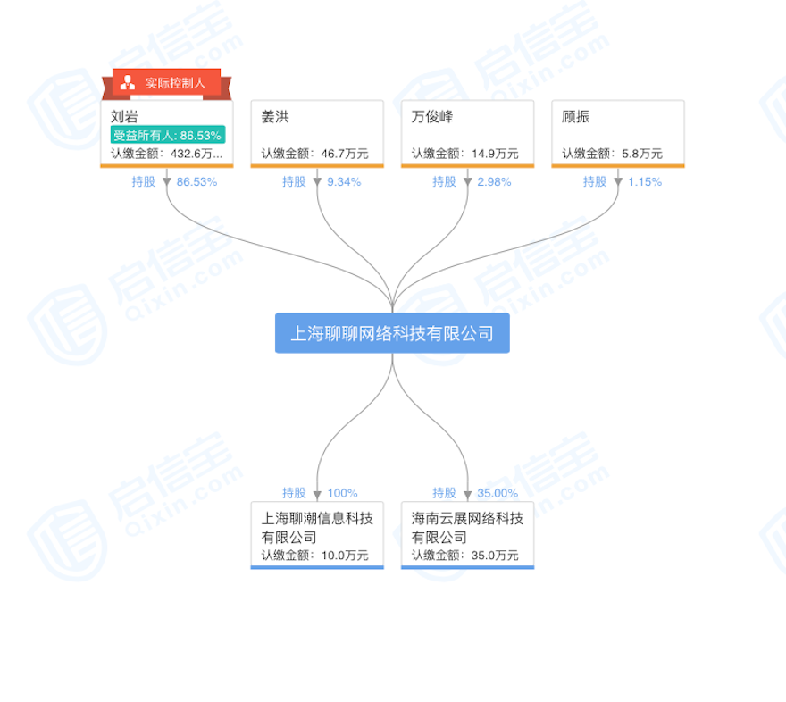 上海聊聊网络科技有限公司股权结构.png