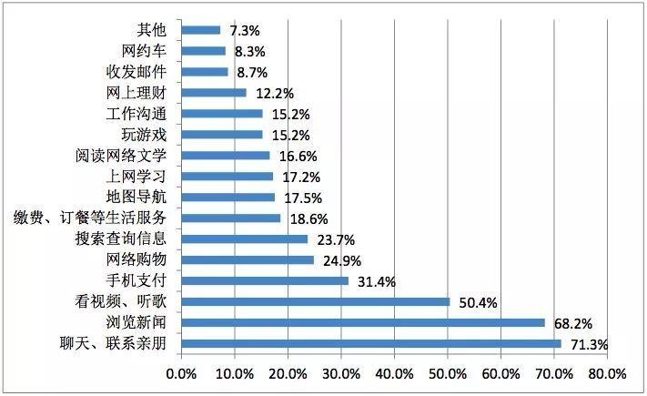 下沉的互联网.jpg