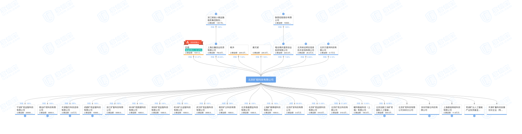 北京旷视科技有限公司股权结构.png