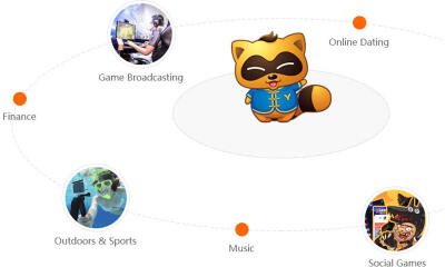 欢聚时代集团Q3财报：营收利润大幅超预期，海外短视频Likee月活过亿