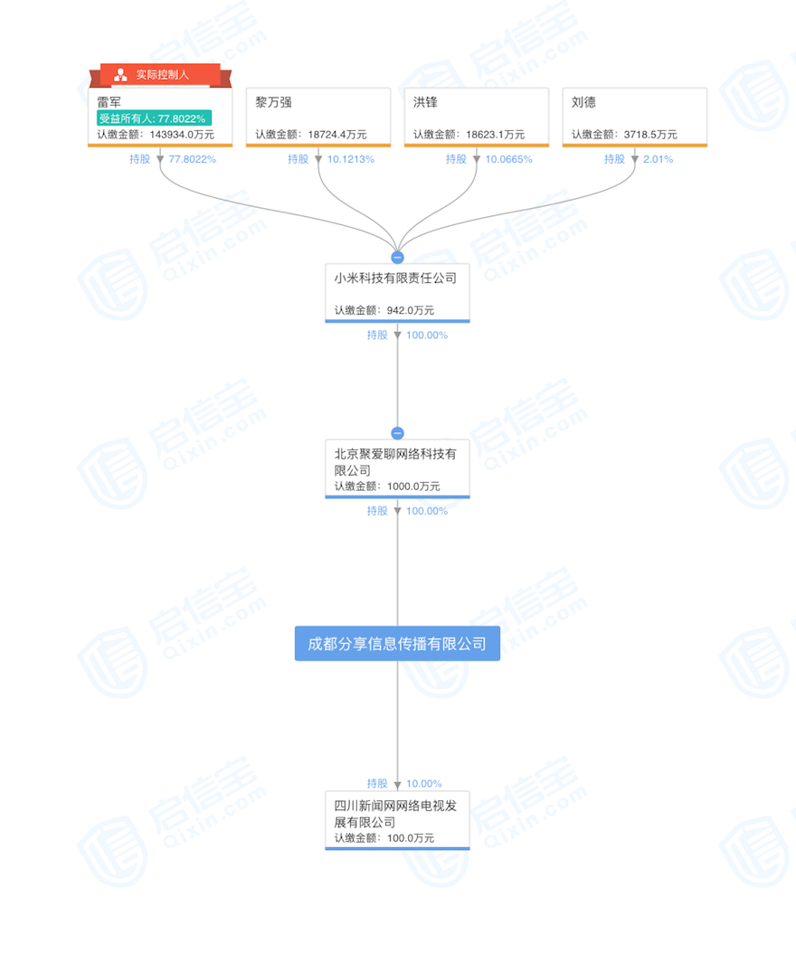 成都分享信息传播有限公司股权结构.png