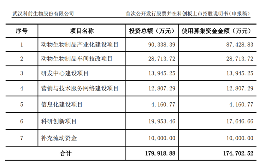 科前生物用途_副本.png