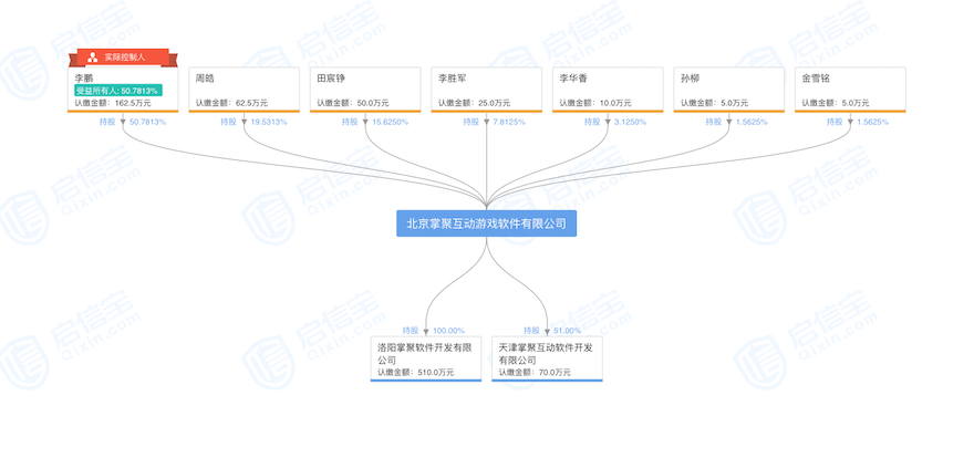 北京掌聚互动游戏软件有限公司股权结构.png