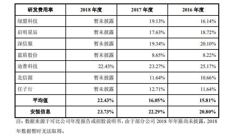 研发费用同行业占比.png