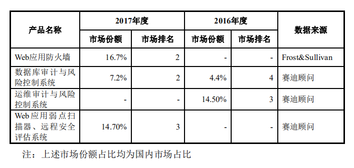 市场竞争力分析.png