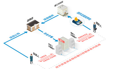 鄯善温商贷涉嫌非法吸储，警方已对胡其丰等高管采取强制措施