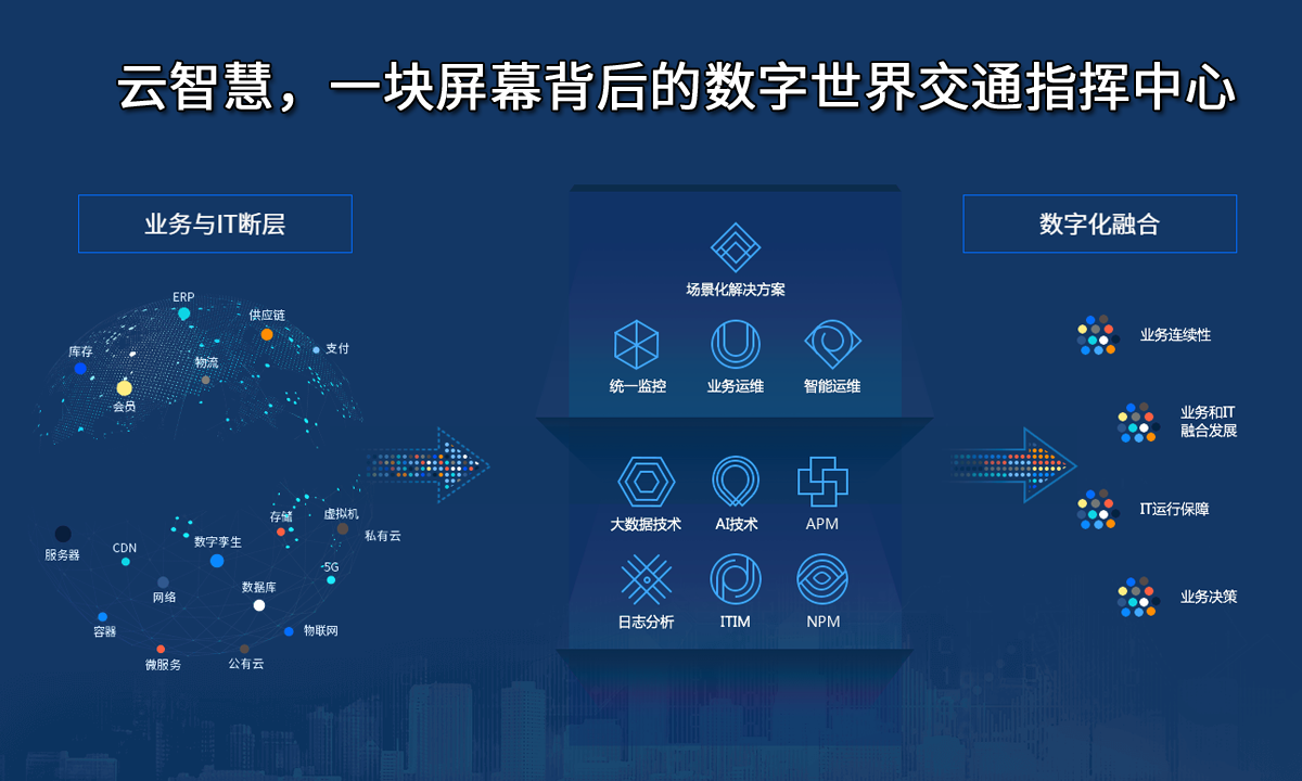 云智慧，一块屏幕背后的数字世界交通指挥中心