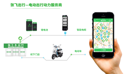 张飞充电完成A2轮战略投资，品牌升级“张飞出行”