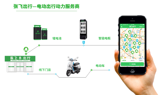 张飞充电完成A2轮战略投资，品牌升级“张飞出行”