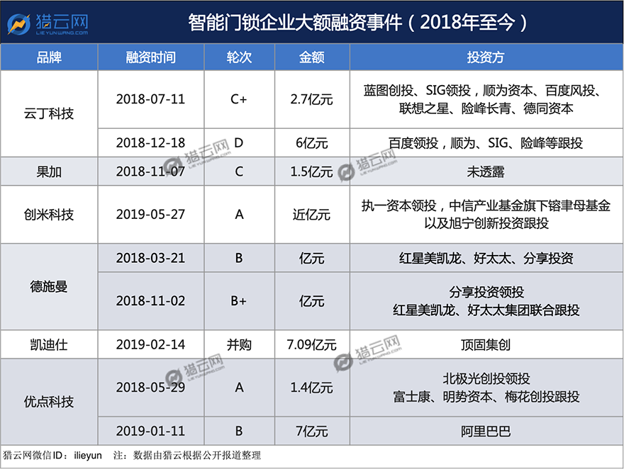 880融资事件无标题.png