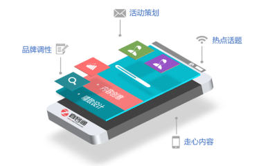 数字化营销服务商直客通完成1.1亿元B轮融资，顺为资本领投