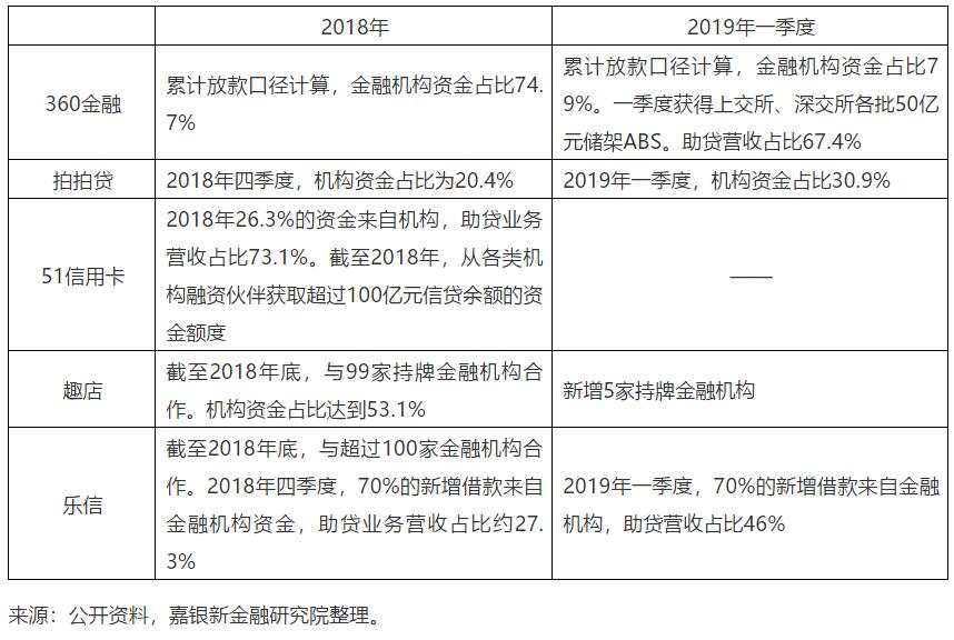 助贷（嘉银新金融）.jpg