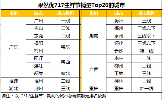 销售top20城市.png