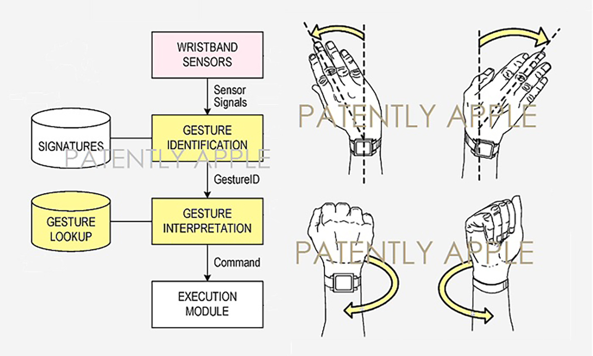 苹果公布Apple Watch新专利：手势控制，单手操作