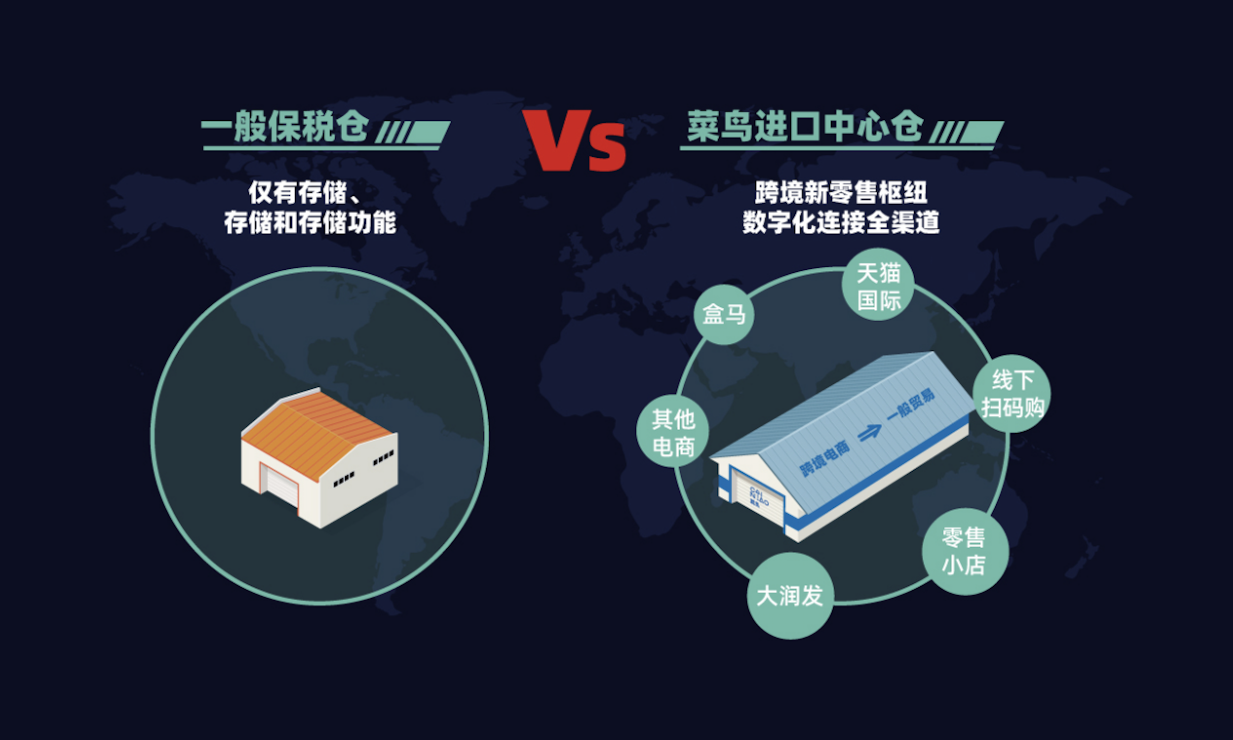 菜鸟启动“进口中心仓计划” ，帮助跨境商家全面拥抱新零售