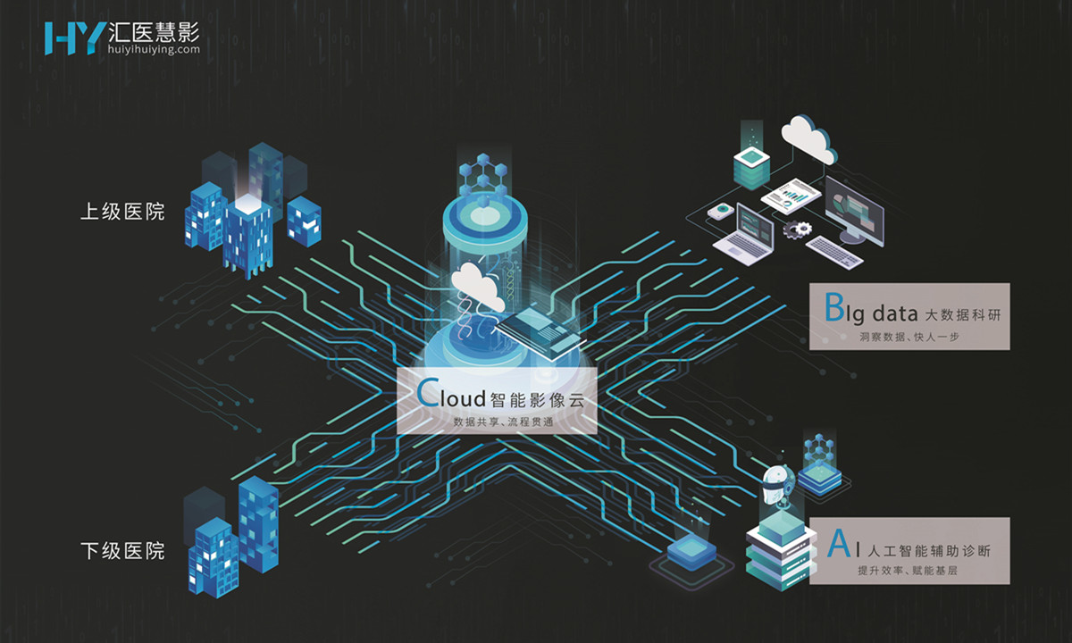 这家AI医学影像4年进军1000家医院，一路攻城略地原因为何？