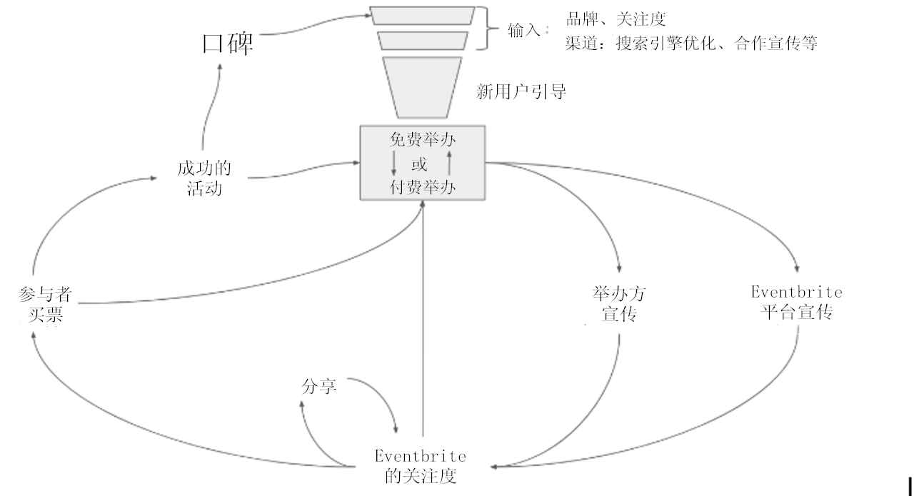 图3-翻译图image courtesy of brain rothenberg.png