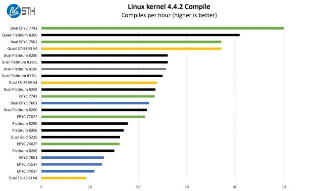 AMD-EPYC-7002-Linux-Kernel-Compile-Benchmark-Result-640x386.jpg