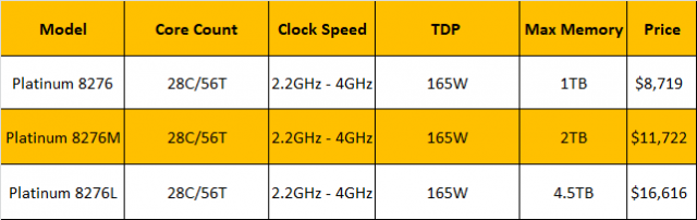 Xeon-Comparison-640x202.png