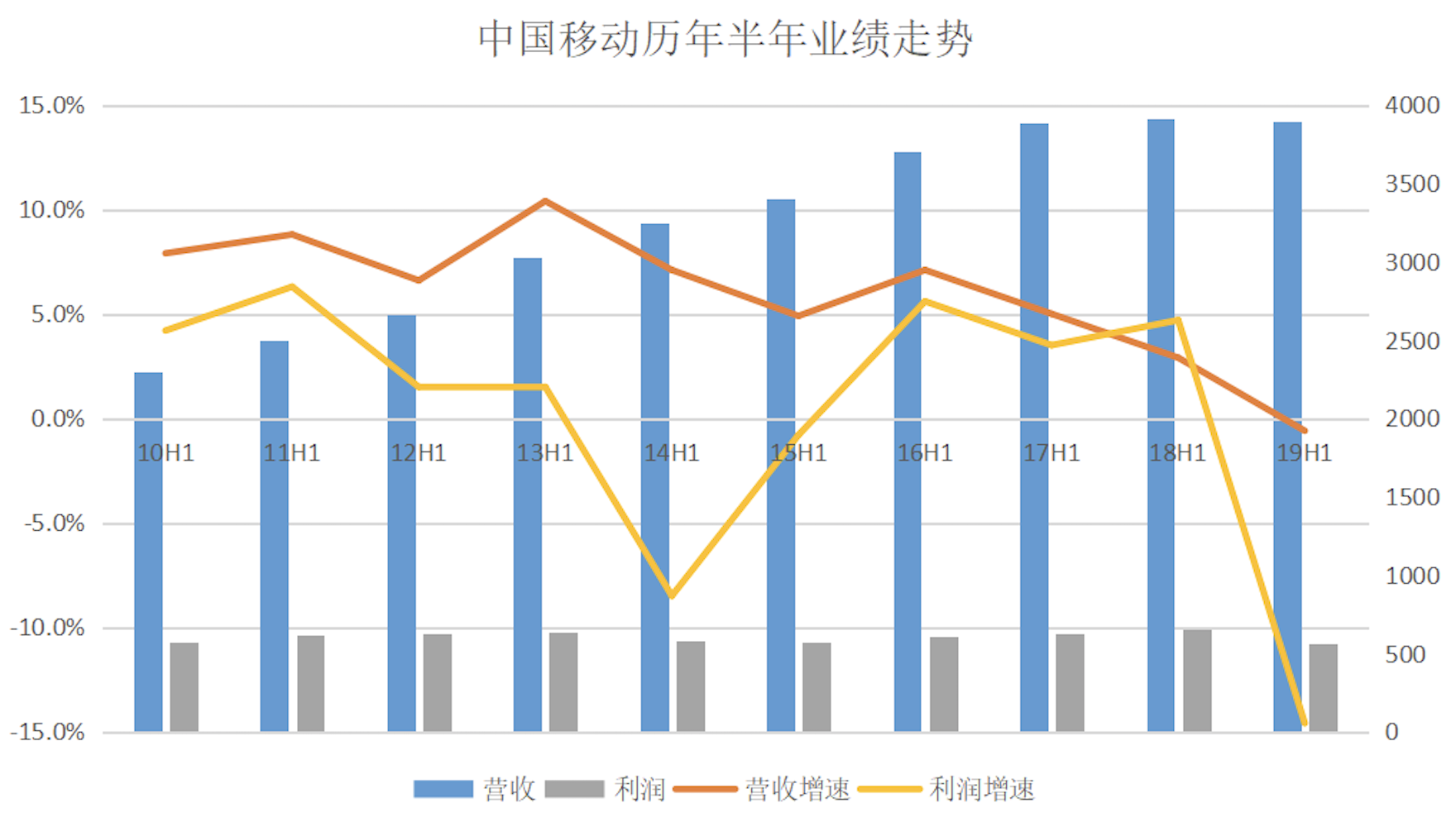 屏幕快照 2019-08-23 上午11.44.10.png