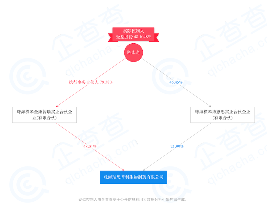 珠海瑞思普利生物制药有限公司-疑似控制人-2019-08-28.png