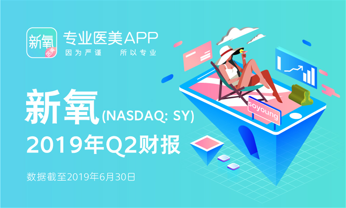 新氧2019年Q2营收同比增长87.3%，上半年净利超2018全年