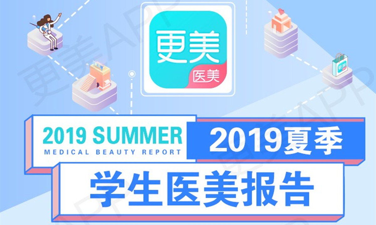 更美APP发布《2019夏季学生医美报告》：中国黑诊所超60000家，夏季整形学生七成不看资质