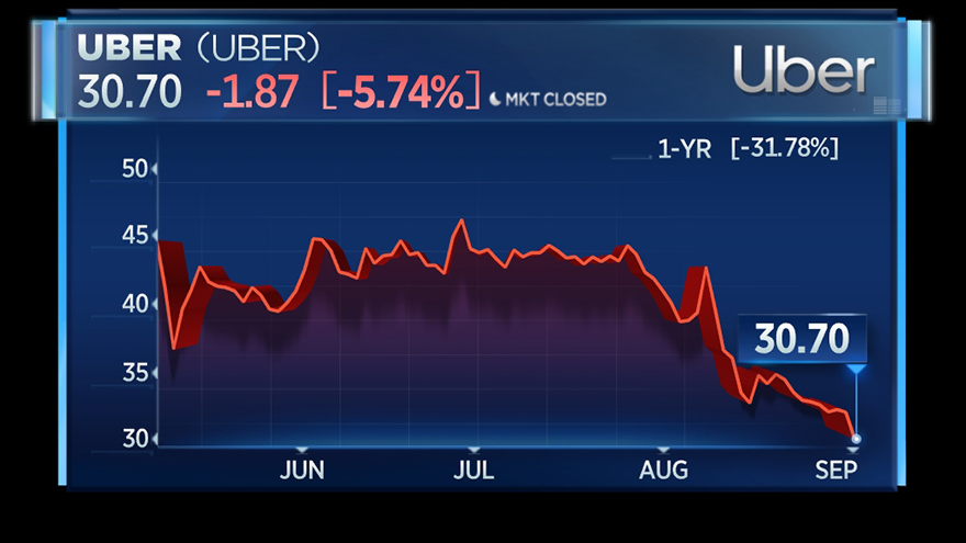 uber stock.1567541017022.jpg