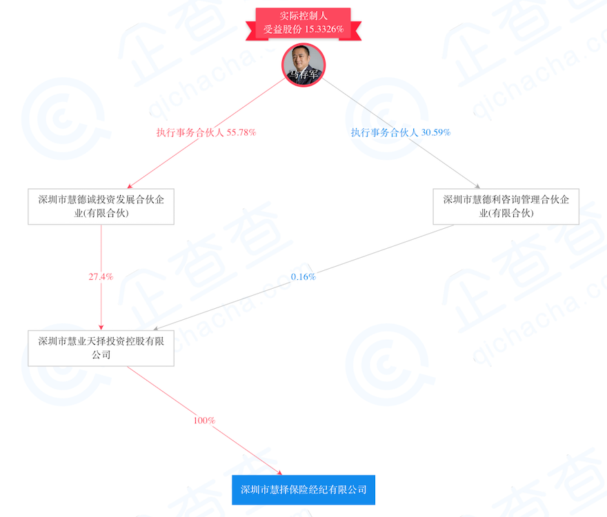 深圳市慧择保险经纪有限公司-疑似实际控制人-2019-09-05.png