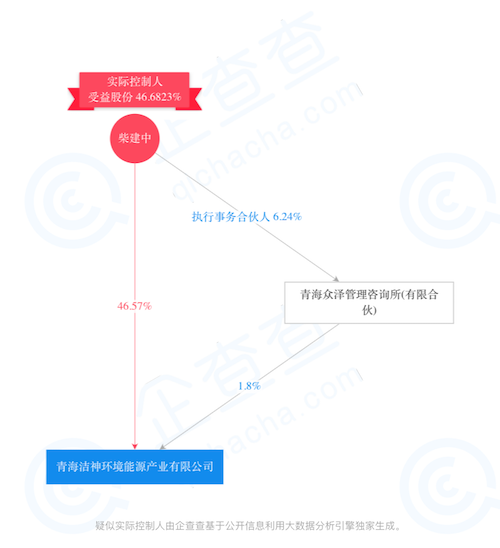 青海洁神环境能源产业有限公司-疑似实际控制人-2019-09-05.png