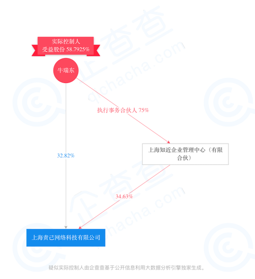 上海责己网络科技有限公司-疑似实际控制人-2019-09-16.png