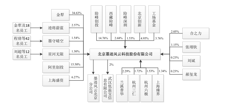 墨迹科技2.png