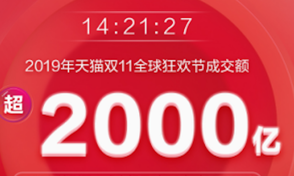 14时21分27秒破2000亿！天猫双11下沉市场展现新消费力量