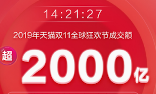 14时21分27秒破2000亿！天猫双11下沉市场展现新消费力量