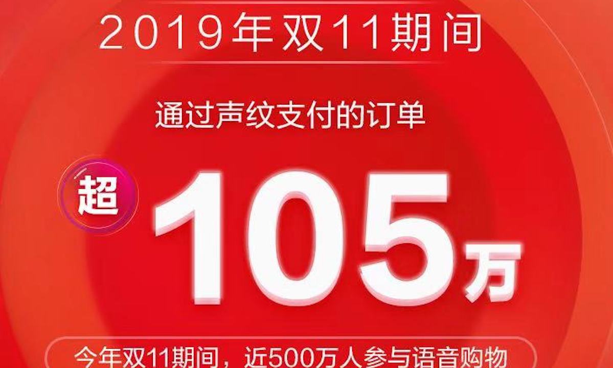 超500万人体验“语音购物”，天猫双11成智能“新物种”孵化器 