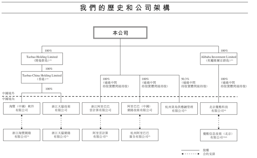 阿里巴巴公司架构.png