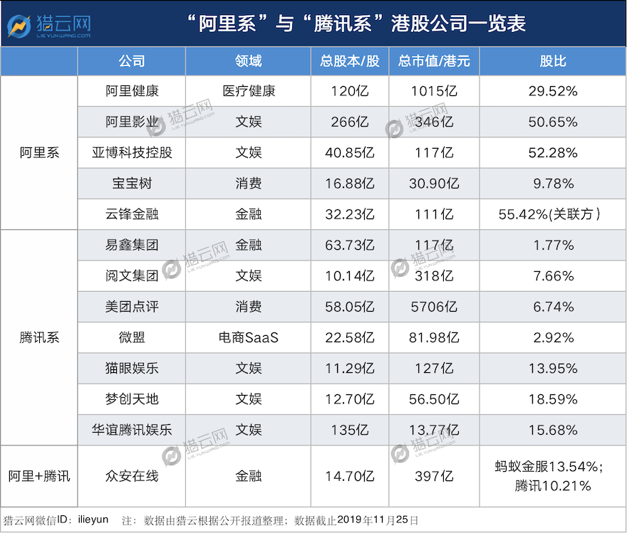 阿里腾讯港股上市PKWechatIMG106.png