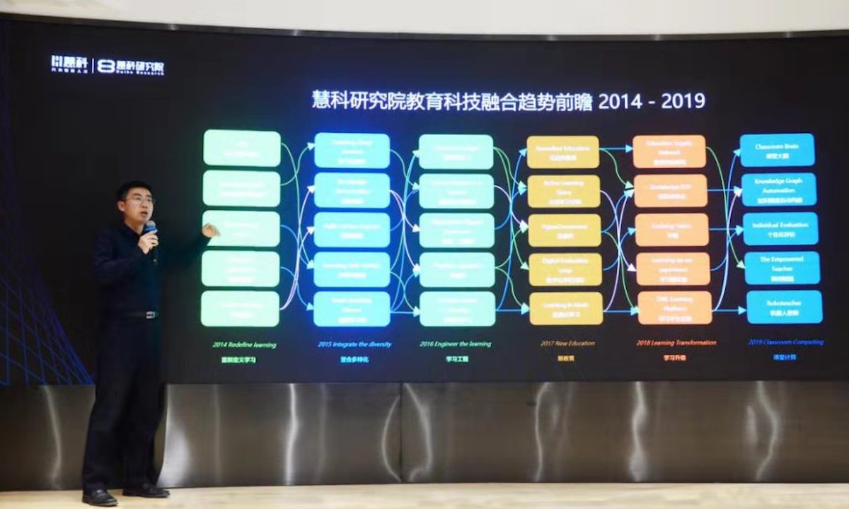 “课堂计算”-慧科研究院2019年教育科技融合趋势前瞻正式发布