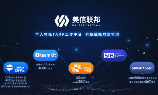 财富管理元年的猜想：TAMP模式将如何在中国复刻美国神话？