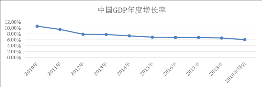 中国GDP增速.png