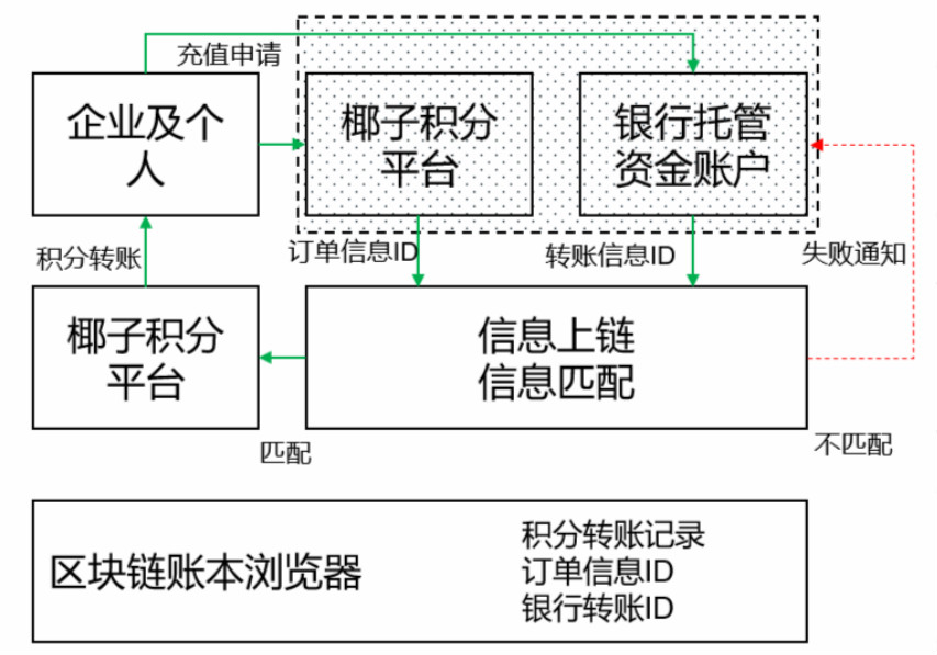 区块链监管_meitu_5.jpg